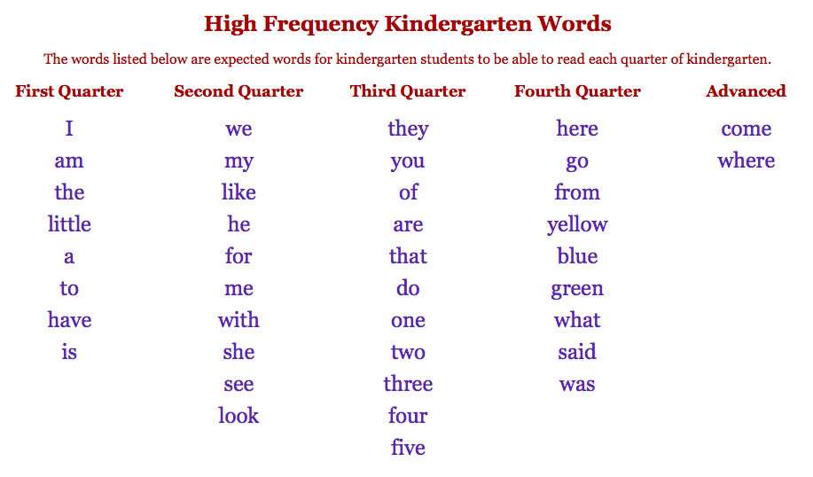 High Frequency Words & Activities  mS. pERLICK'S Learning Environment